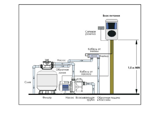Хлоргенератор Emaux SSC25-E на 25 гр / год, изображение 4 ᐉ Купить ᐉ Цена ᐉ Заказать