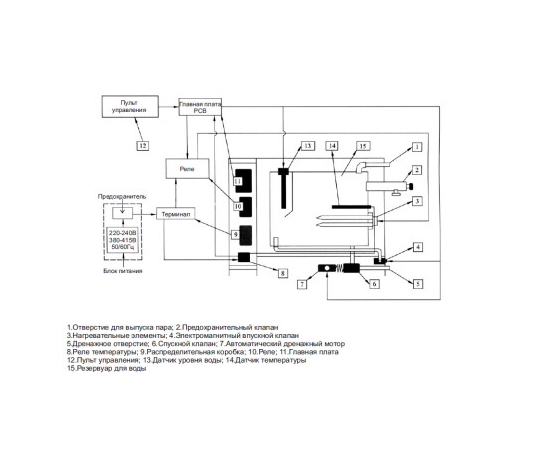 Парогенератор Coasts KSA-40 4 кВт 220В з виносним пультом KS-150, изображение 4 ᐉ Купить ᐉ Цена ᐉ Заказать