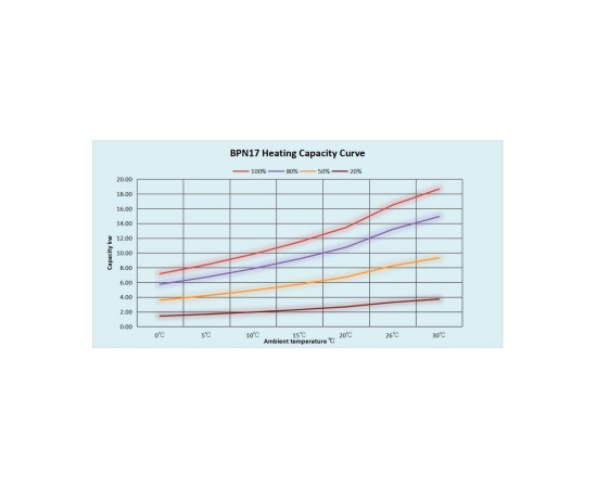 Тепловой инверторный насос Fairland BPN17 16.5 кВт, изображение 4 ᐉ Купить ᐉ Цена ᐉ Заказать в Киеве, Украине