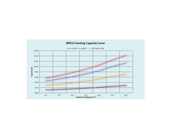 Тепловий інверторний насос Fairland BPN13 (12.5 кВт), изображение 4 ᐉ Купить ᐉ Цена ᐉ Заказать