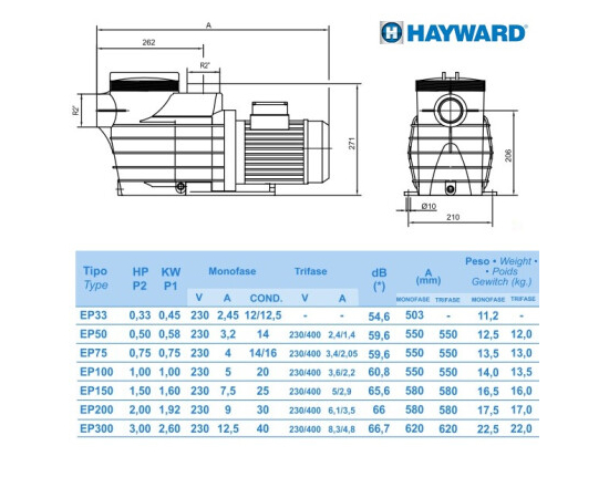 Насос Hayward SP2505XE83E1 EP 50 (380 В, 7,5 м3 / год, 0.5HP), изображение 4 ᐉ Купить ᐉ Цена ᐉ Заказать